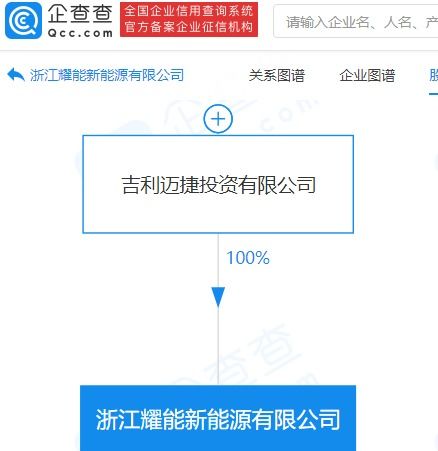 吉利關(guān)聯(lián)公司加速布局未來(lái)，新興能源技術(shù)研發(fā)成新增長(zhǎng)點(diǎn)